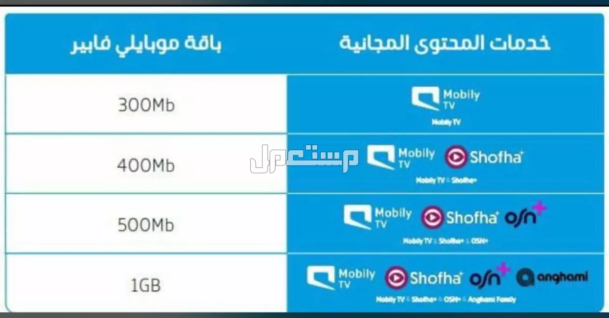 عروض واسعار موبايلي فايبرخصم 20‎%‎   في جدة بسعر 287 ريال سعودي