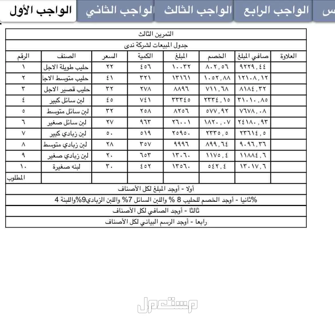اعمل في برامج الاكسل و البوربوينت