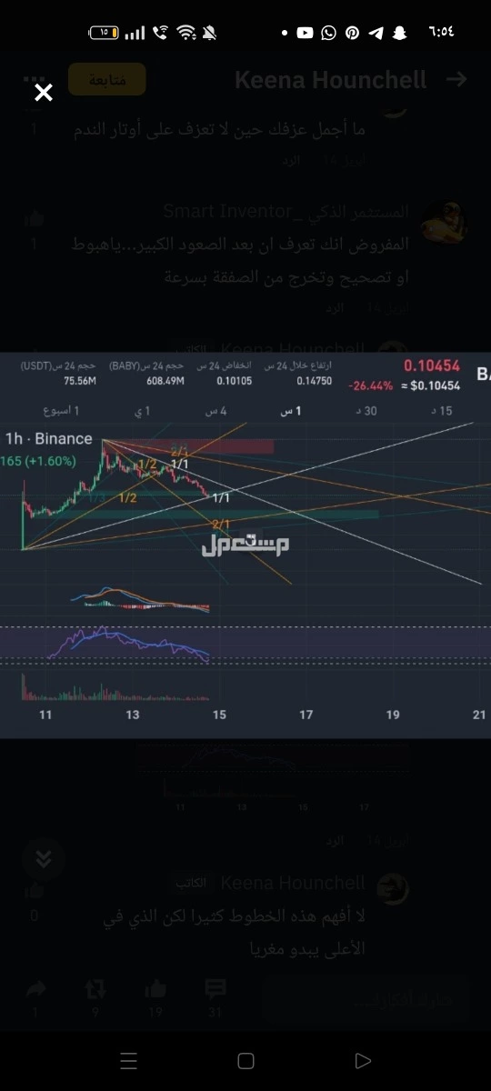 ابحث عن شريك في استثمارات بضمان 100% ربح خلال ال3 الاشهر مشروع تقني   في جدة بسعر 25 ألف ريال سعودي