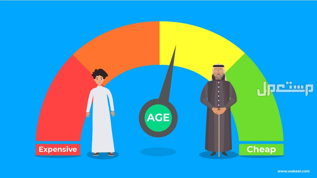 اسعار تأمين السيارات حسب العمر في السعودية 2025 اسعار تأمين السيارات حسب العمر