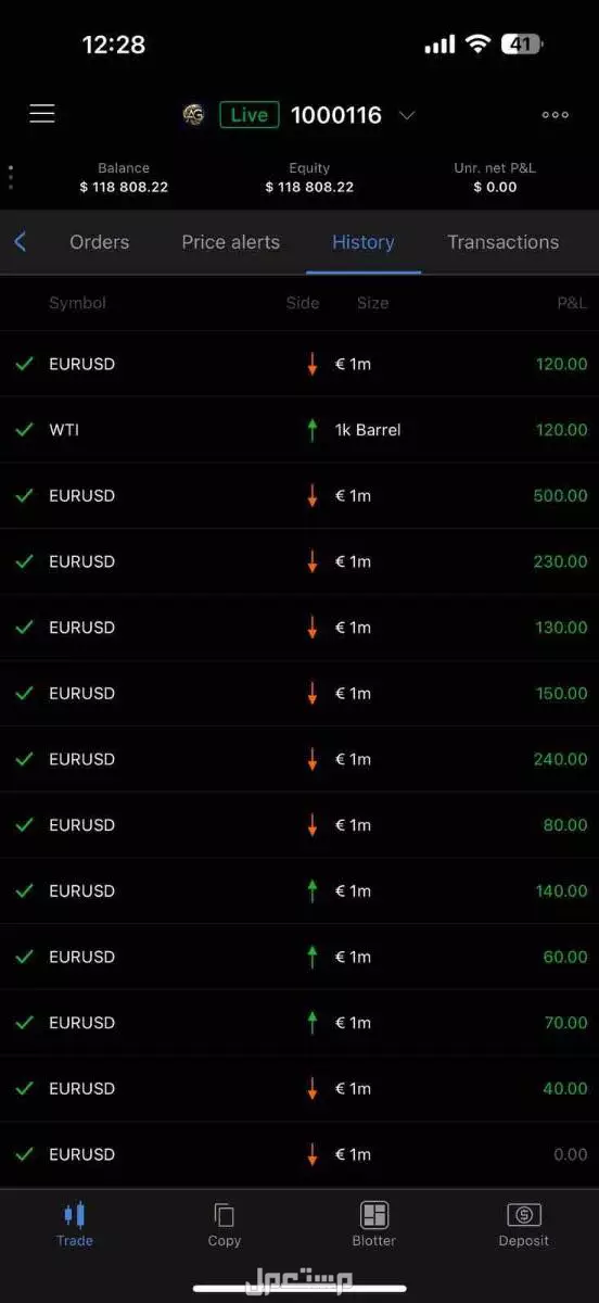 السعودية الامارات الكويت قطر عمان