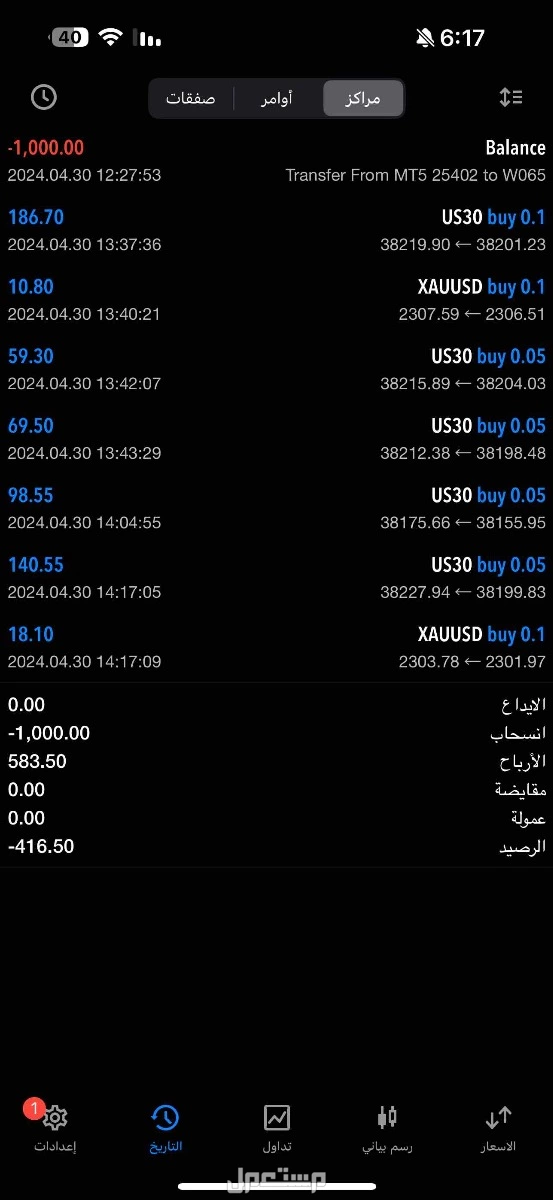 السعودية الامارات الكويت قطر عمان