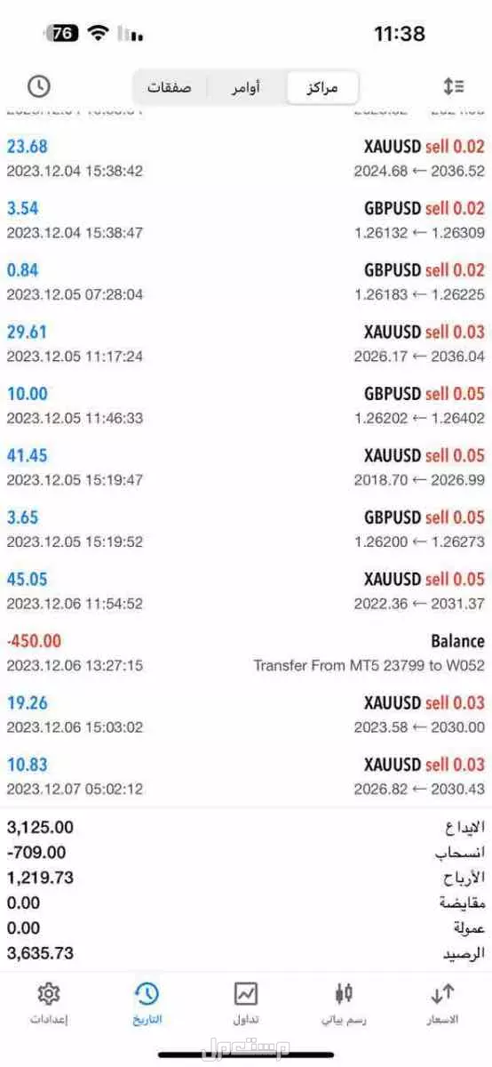 السعودية الامارات الكويت قطر عمان