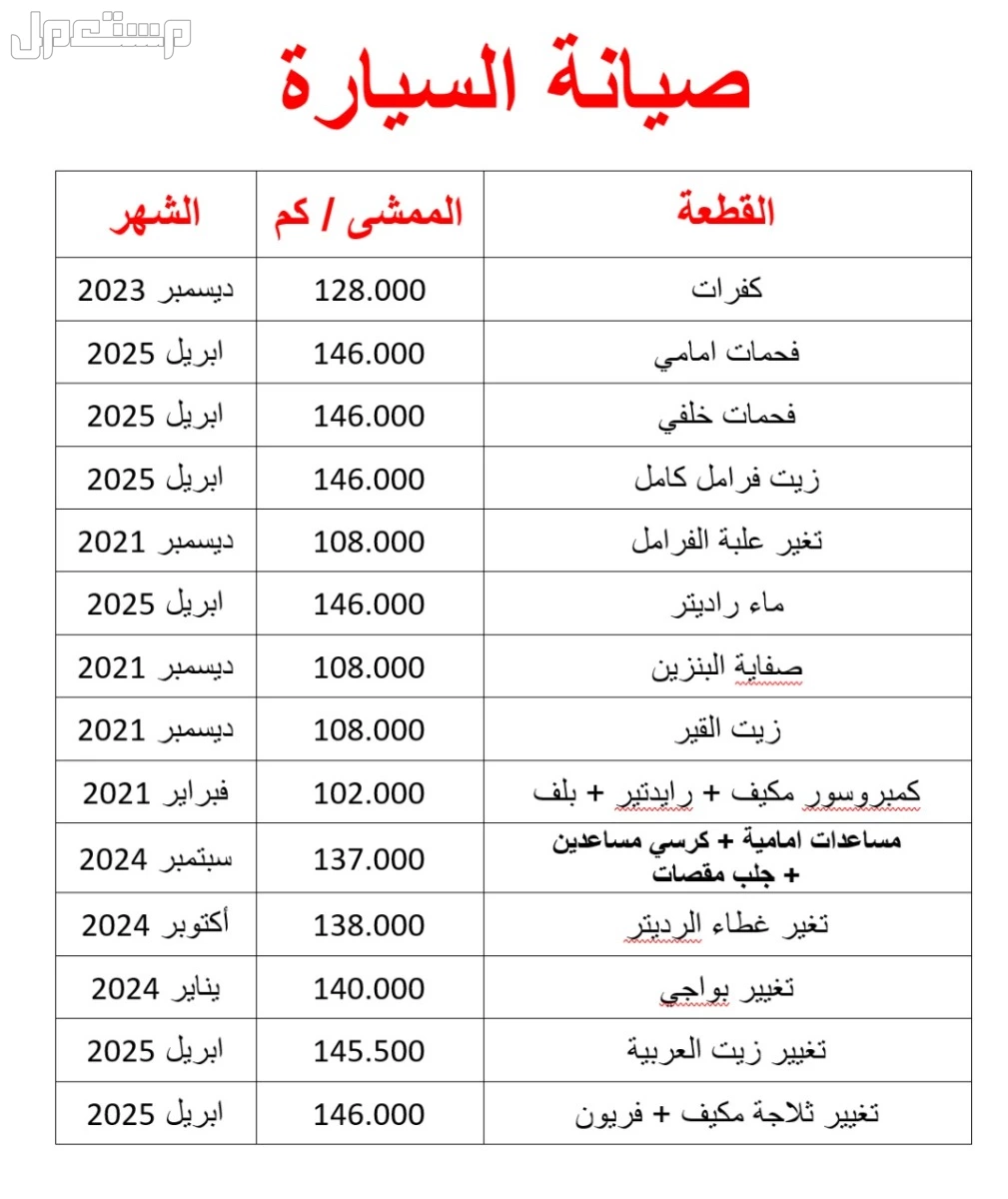 هيونداي توسان 2014 نص فل بانوراما، شاشة 10 بوصة، جنوط رياضية، بنزين