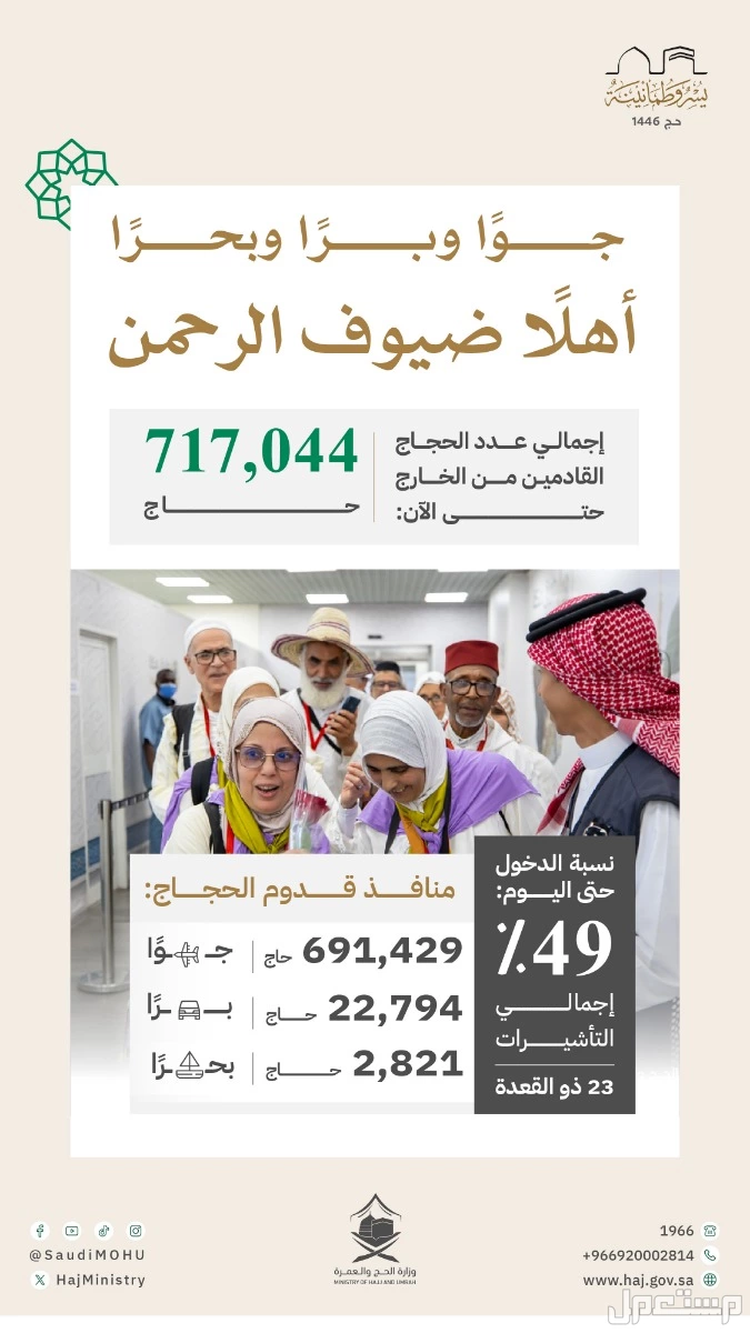 أفضل دعاء لمن أراد الذهاب إلى الحج 1446 مكتوب كلمات دعاء للحاج قبل السفر
