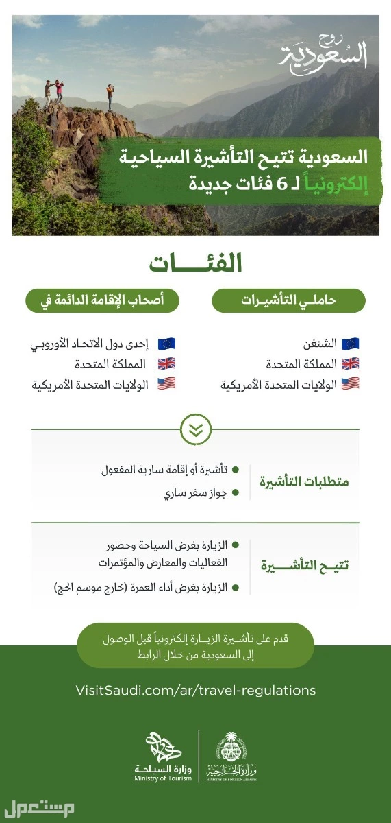 الدول المسموح لها بالتأشيرة السياحية السعودية​ 2025..هل بلدك من ضمنها؟
