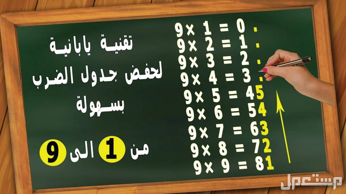 جدول الضرب كامل بالعربي.. 4 طرق لتحفيظ الأطفال بدون تعب أسرع طريقة لحفظ جدول الضرب