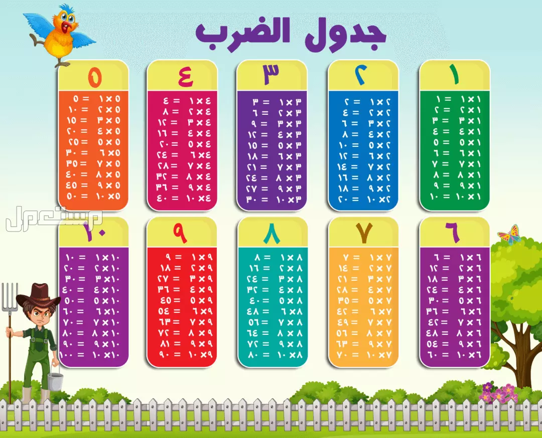 جدول الضرب كامل بالعربي.. 4 طرق لتحفيظ الأطفال بدون تعب جدول الضرب كامل pdf
