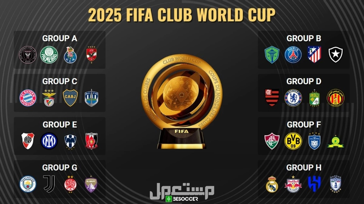 ترتيب مجموعات كأس العالم للأندية 2025 والقنوات الناقلة الفرق المشاركة في كأس العالم للأندية 2025