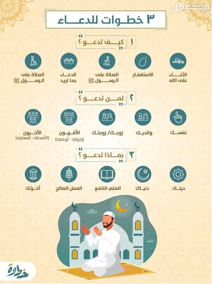 موعد يوم عاشوراء 2025 وفضل صيامه.. 10 أعمال مستحبة ادعية يوم عاشوراء