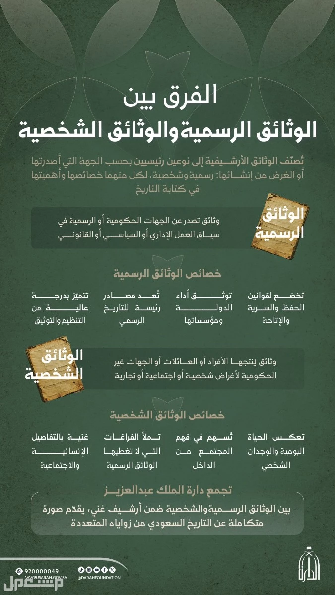 اعرف الفرق بين الوثائق الرسمية والغير رسمية والشخصية الوثائق الرسمية في السعودية
