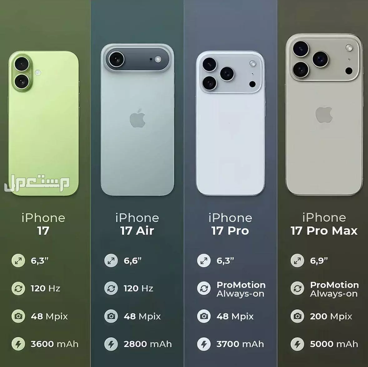 شكل آيفون 17 برو ماكس.. تفاصيل وسعر iPhone 17 Pro Max