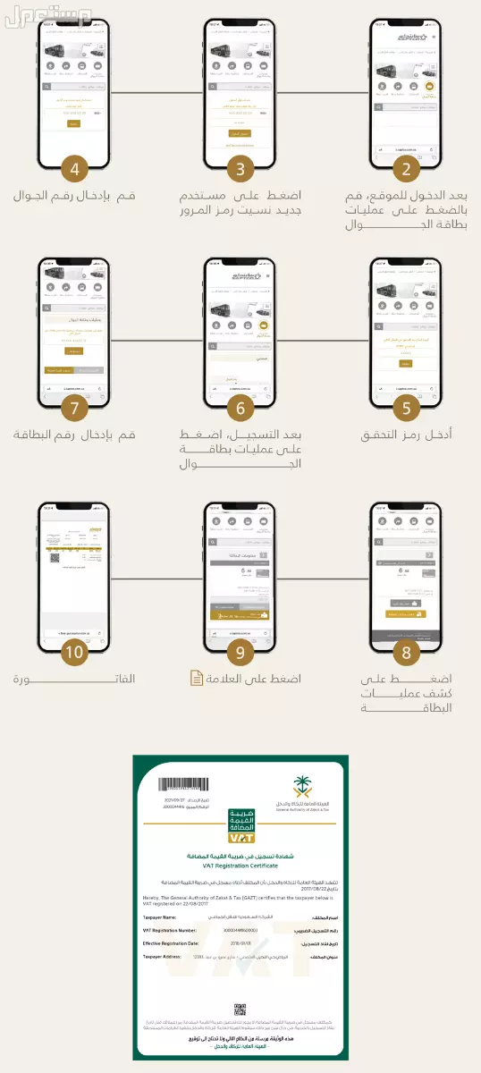 أسعار تذاكر رحلات النقل الجماعي 1447.. جدول المواعيد أسعار تذاكر سابتكو VIP 1447