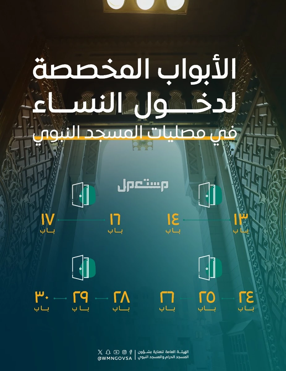 أبواب دخول النساء في المسجد النبوي وأماكنها بالتفصيل أبواب دخول النساء في المسجد النبوي
