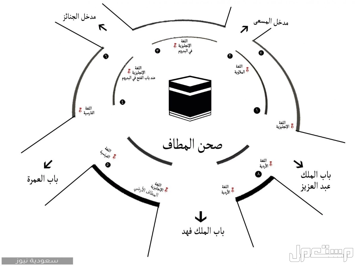 أماكن أبواب المسجد الحرام وأرقامها لدخول الحجاج والمعتمرين خريطة أبواب المسجد الحرام