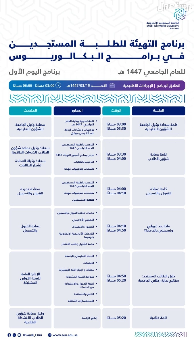خطوات التقديم على برامج الدبلوم الجامعة السعودية الالكترونية 1447 دبلوم إدارة المشاريع الجامعة السعودية الإلكترونية