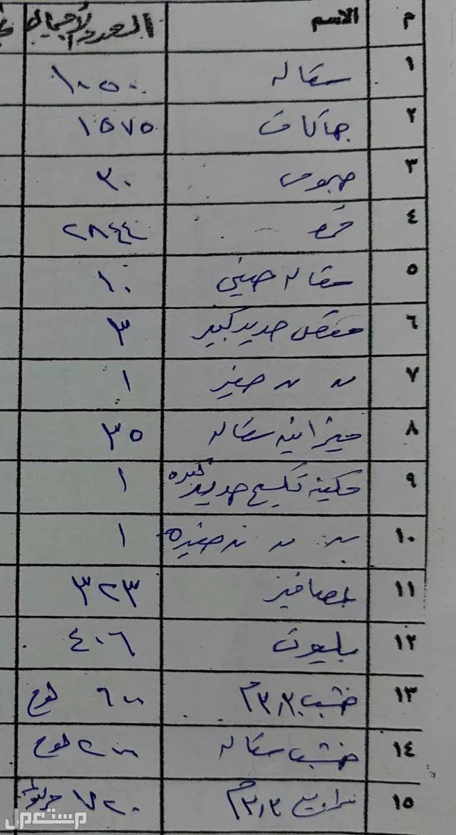 سقالات وجكات وخشب ولوازم محل تأجير السقالات شبه متكامل