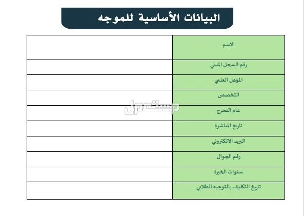 ملفات المرشد الطلابي 1447.. كل ما يحتاجه الموجه لدعم الطالب داخل المدرسة ملفات المرشد الطلابي 1447