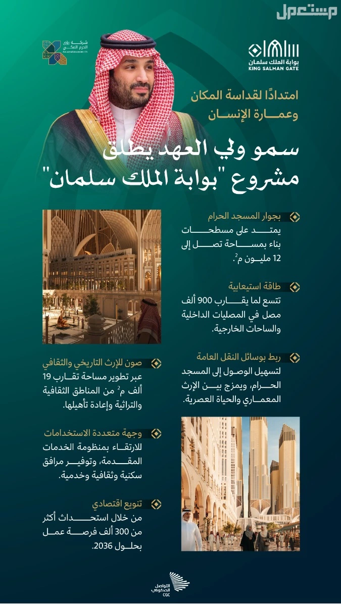 ما هي بوابة الملك سلمان؟ تفاصيل الوحدات السكنية المتاحة وأسعارها