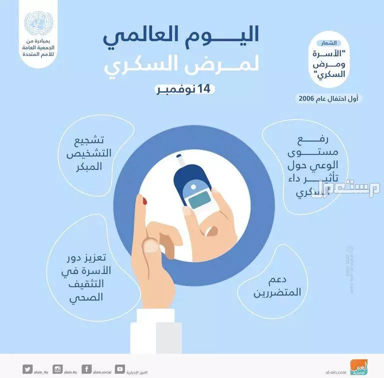 جدول مواعيد الأيام العالمية في شهر نوفمبر 2025 الأيام العالمية نوفمبر 2025