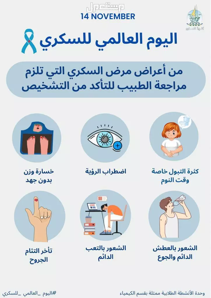 جدول مواعيد الأيام العالمية في شهر نوفمبر 2025 اعراض الاصابة بالسكر