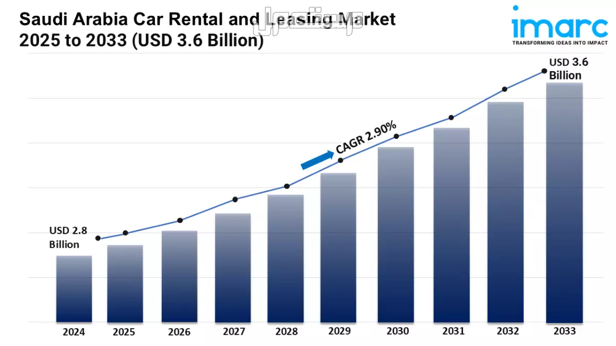 دليل شراء السيارات في السعودية 2026.. كيف تختار بين الفخامة والعملية؟ اتجاهات سوق السيارات في السعودية 2026
