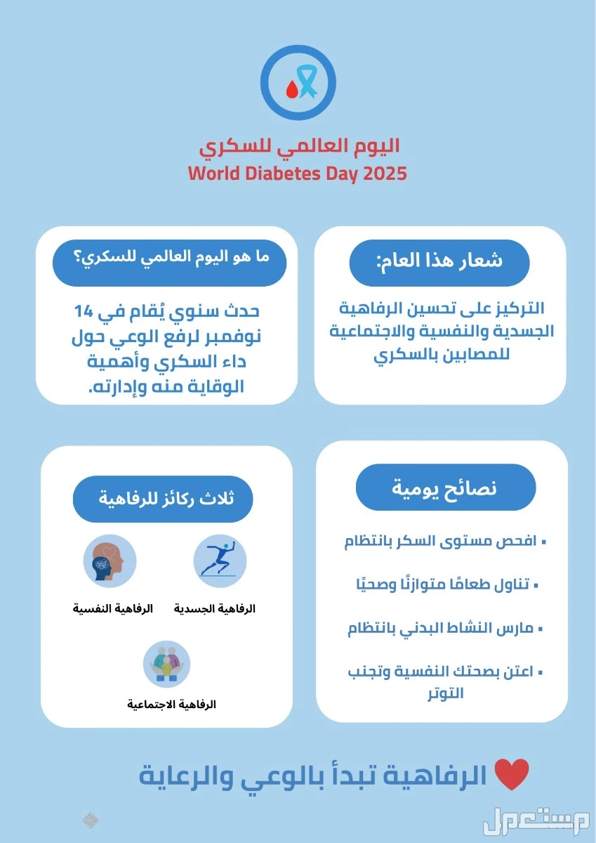 شعار اليوم العالمي للسكري 2025 وعبارات تحفيزية لمرضى السكر