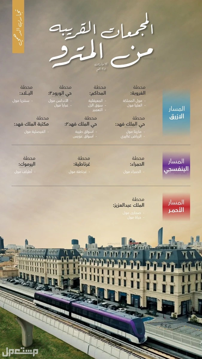 تعرف على أفخم مولات الرياض 2026 وأرخص الأسواق في السعودية مولات الرياض القريبة من محطات المترو