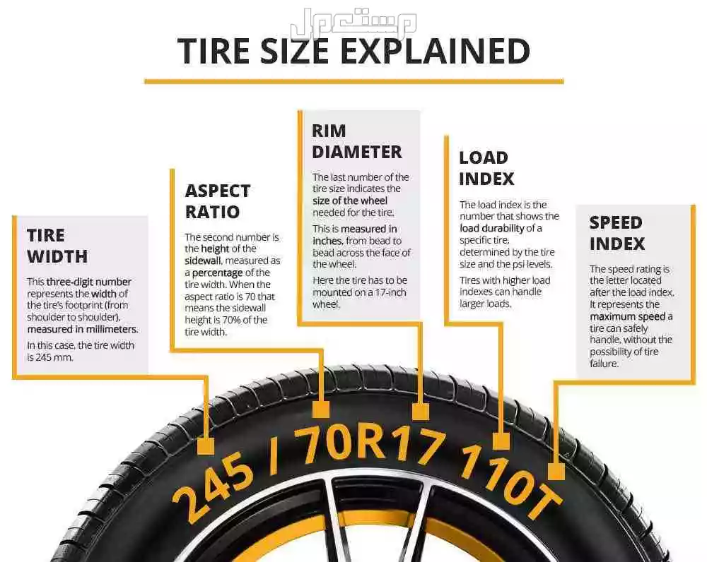 أفضل مواصفات إطارات السيارات 2026.. وكيفية التحقق من السرعة القصوى والمقاس المناسب المقاس المناسب لإطار السيارة